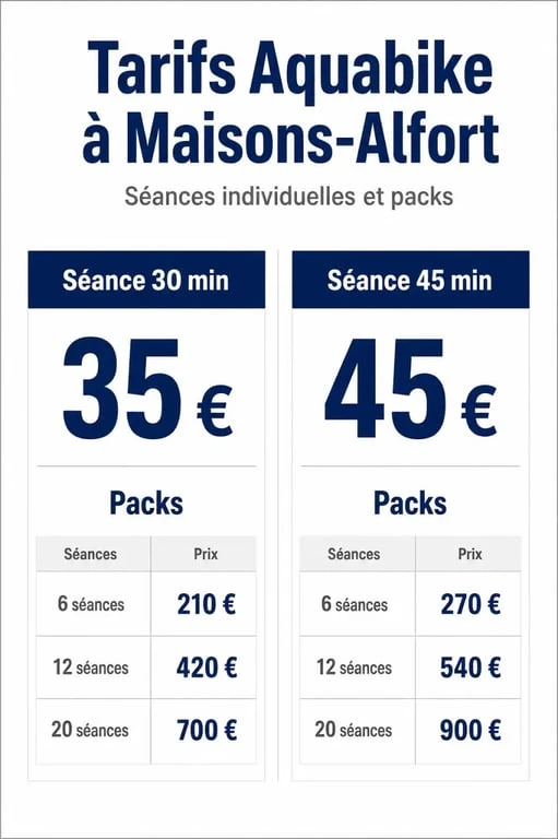 Comparatif des tarifs Aquabike Maisons-Alfort avec séances et packs
